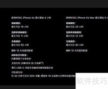 iPhone 11 Pro与Max对比