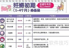 新妈妈必备购物清单