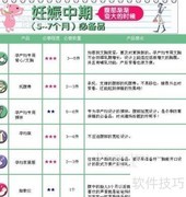 新妈妈必备购物清单