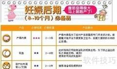 新妈妈必备购物清单
