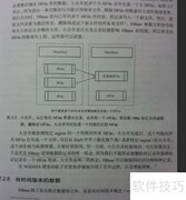 Java Object类核心方法解析