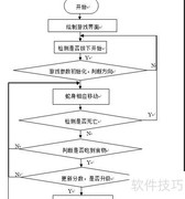 Java Object类核心方法解析
