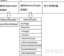Object类型解析