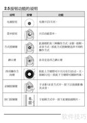 BenQ DV S21使用指南