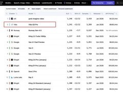 国产之光Vidu Q3刷新全球纪录，16秒音视频直出领跑AI视频工业化下半场