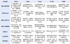 2026题库管理系统排行榜TOP5测评与选型指南