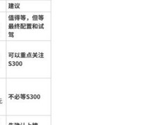 首驱S300还值得买吗？适合谁、该不该等、哪些参数需要确认