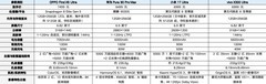 预算6499元起影像旗舰盘点：小米、vivo、OPPO、华为四款都很能打