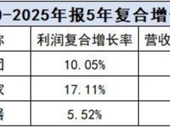 家电财报季：海尔远见、美的效率、格力固执