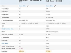 AMD锐龙9 PRO 9965X3D首发亮相：首款16核3D缓存商用桌面处理器