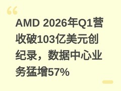 AMD 2026年Q1营收破103亿美元创纪录，数据中心业务猛增57%