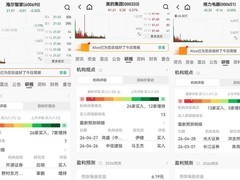 财报后机构“买入”评级出炉：海尔智家26家，美的24家，格力13家