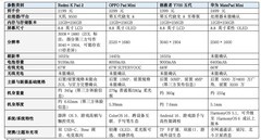 小平板怎么选？2000元档便携平板排行榜来了
