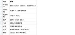 20万元内三款新中型轿车深度对比:高效插混、豪华纯电与科技纯电的理性之选