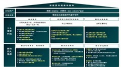 最高纯电续航302km，超长纯电无忧行