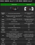 微软Xbox掌机正式开售 你喜欢么？