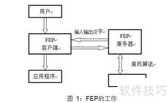 Symbian FEP开发模式解析