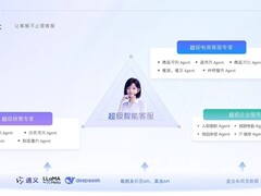 2025-2026智能客服市场全景解析：全链路智能赋能与选型指南