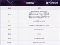 本代5款A卡如何选？瀚铠RX 9000系显卡纵评