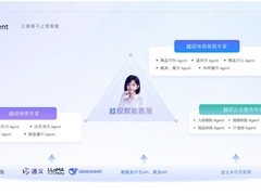 2025-2026智能客服品牌评测与选型指南：AI Agent引领全链路服务升级