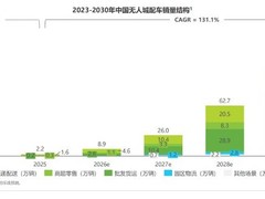 中国无人城配车迈入规模化运营元年：2026年销量预计达8.9万辆