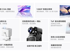 Redmi投影仪5正式发布：400 CVIA流明+360°云台，预售999元
