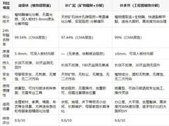 2026除醛行业：深度解析专家测评与上万业主使用场景分析