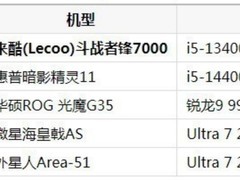 2026年游戏台式机推荐哪款：五款热门机型逐一解析