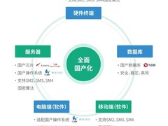 2026国企换国产视频会议终端选哪家