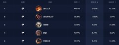 英雄联盟手游：掌握打团技巧，轻松上大分