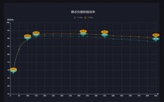 600W性价比最高 电脑电源你就这样买 富哥主机除外！