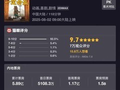 浪浪山小妖怪破15亿票房，映射职场困境引发共鸣