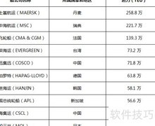国际货运主要航线解析