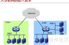 H3CNE第16讲：子网划分解析