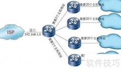 快速子网规划技巧