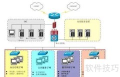 子网划分的核心作用解析