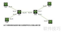 HCL VLAN按IP子网划分