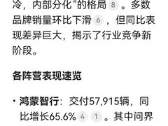 智能汽车产业分化加速：技术路径竞争与供应链重构重塑市场格局