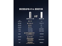 美的3匹酷省电空调京东特惠低至4708元