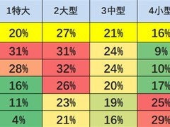 亟需制定经济型代步电动车国标并设C7驾照应对老龄化出行需求