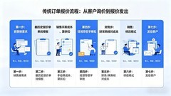 焕新升级，快鹭智能办公AI CRM引领销售管理2.0时代！