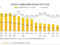 京东用户破10亿成第五家十亿级平台，同比增速21.4%领跑头部企业