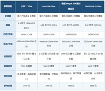 超级长焦手机怎么选？2026年8月影像旗舰手机推荐