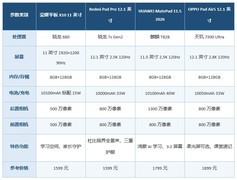 护眼大屏平板怎么选？2026年8月学生平板电脑推荐