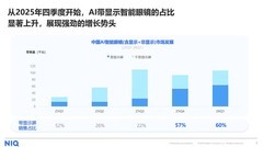 AI智能眼镜驶入增长快车道，谁将领跑下一代个人交互终端？