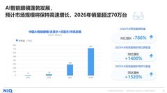 AI智能眼镜驶入增长快车道，谁将领跑下一代个人交互终端？