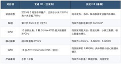 玄戒O3平板入网，小米的第二款3nm芯片来了