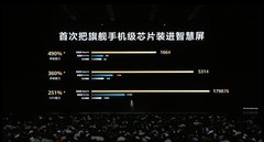 "最大屏幕的Mate" 华为智慧屏MateTV正式发布，8999元起