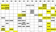 剑侠风云：100层极限通关攻略