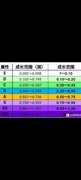 诸神皇冠传家宝打造攻略
